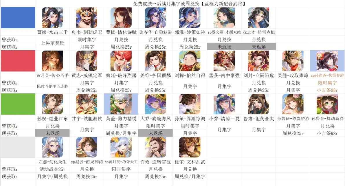 欢乐三国杀