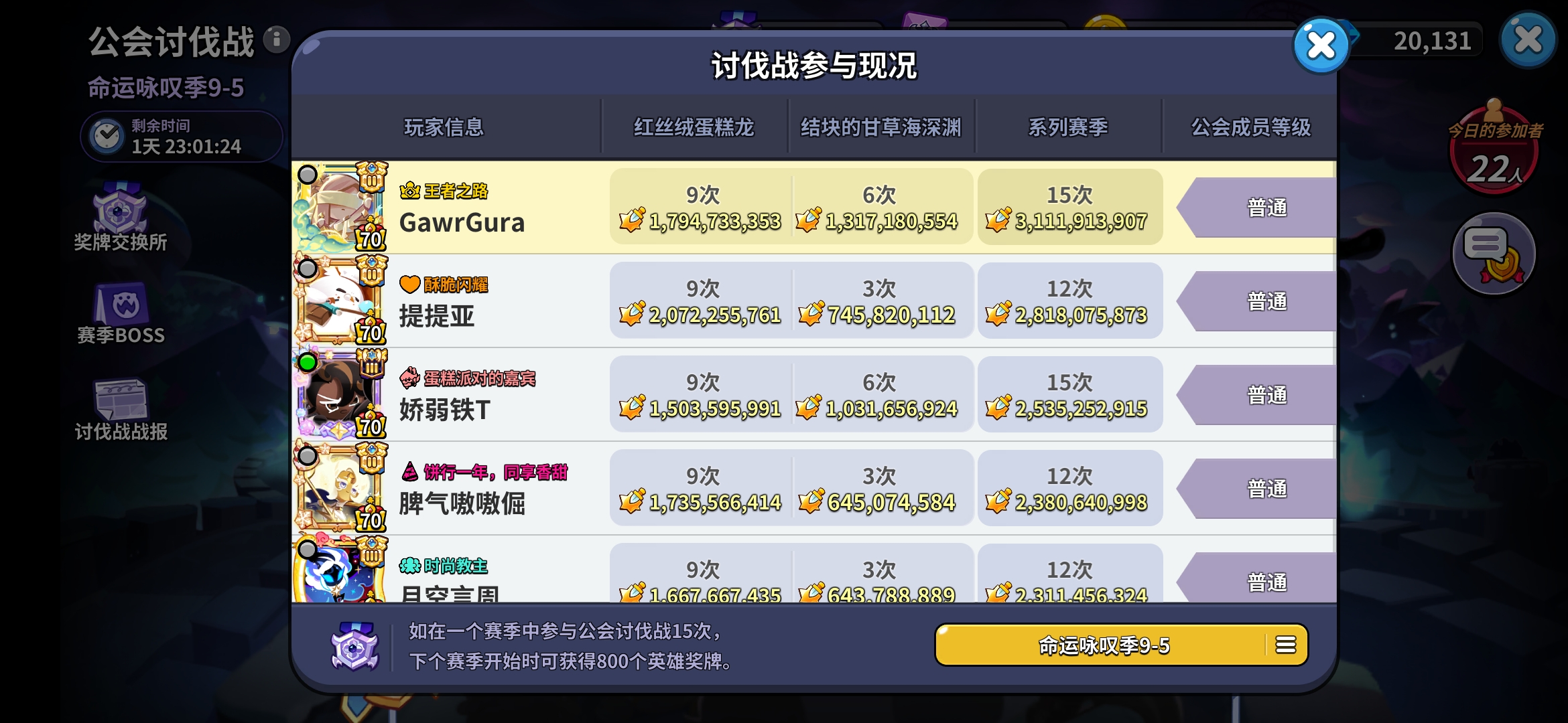 3